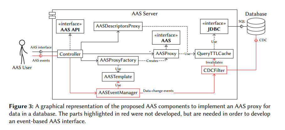 aas-proxy